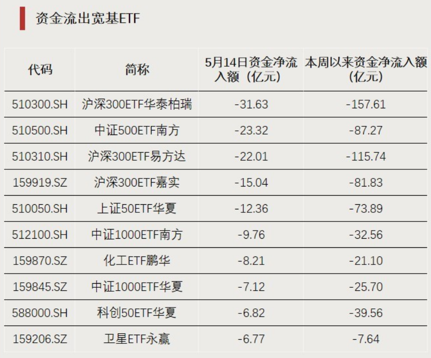 这类ETF，逆势上涨