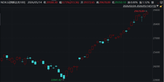 ETF日报：短期来看，市场或将持续一段时间的高位震荡整理格局