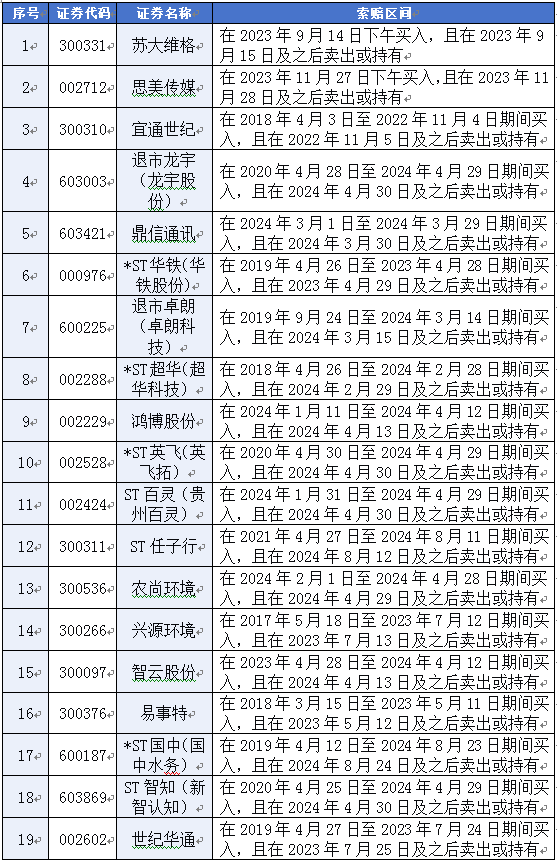 证监会重击107起案件罚没33亿，近200只股票或可索赔