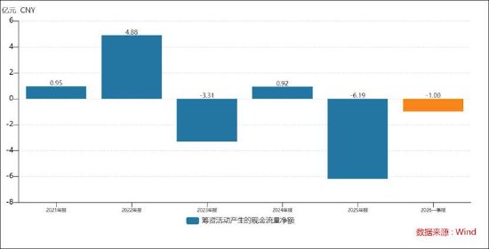 润达医疗17亿商誉造假概率多大？短期债务压顶资金缺口或超50亿
