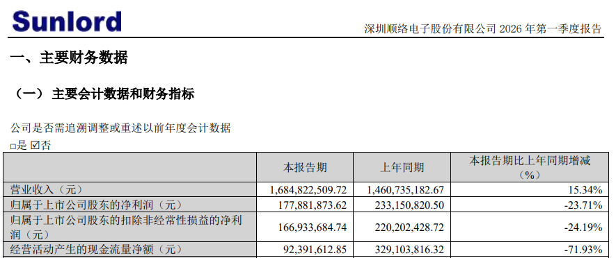 顺络电子总裁离婚财产分割 拟向前妻转让市值达1.87亿元的股份