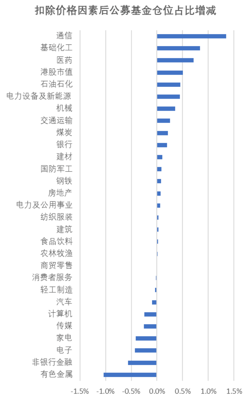 A股抱团瓦解了吗？
