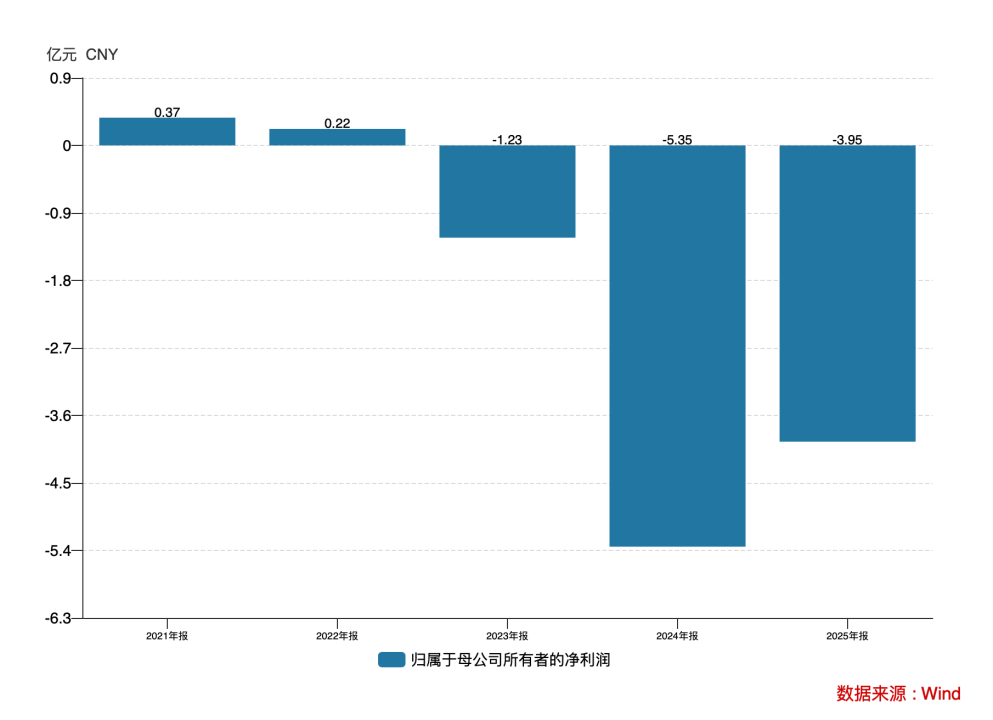 营收腰斩、连亏三年、立案调查：科蓝软件的“价值毁灭”之路