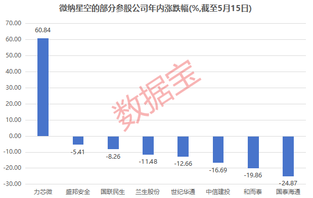 商业航天，利好密集，巨头IPO加速！资金加仓股曝光