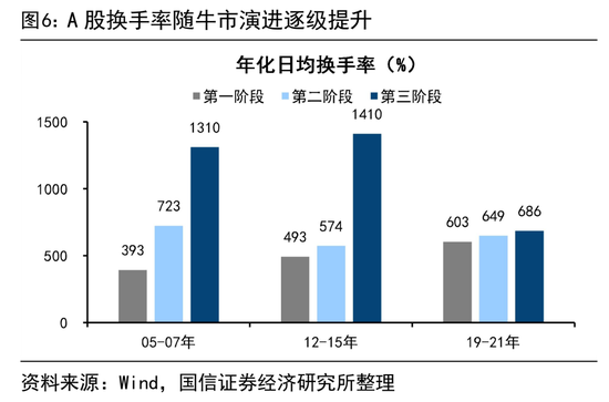 荀玉根等 | 4万亿成交额会突破吗？