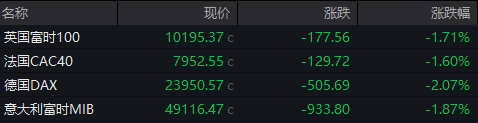 美联储，大消息！原油暴涨，黄金、白银、美股全线下挫！