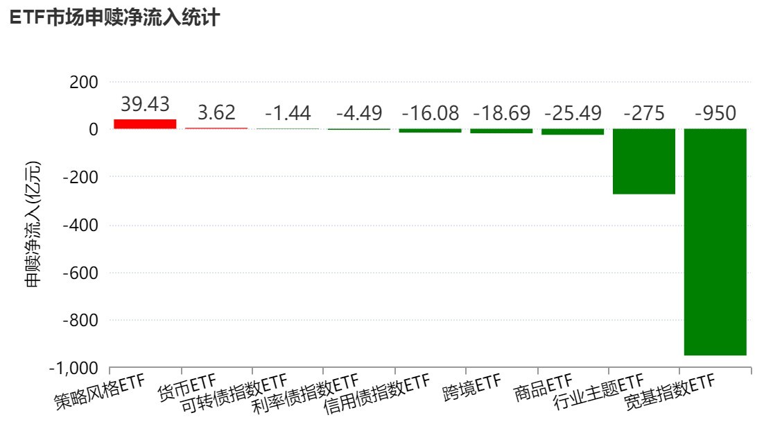 调整就是机会？机构大动作调仓，这个板块年内还跌超13%，30亿资金借道ETF疯狂扫货