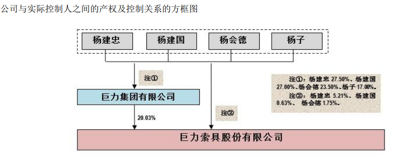 演员杨子家族旗下商业航天大牛股，被立案！股价一年大涨超300%