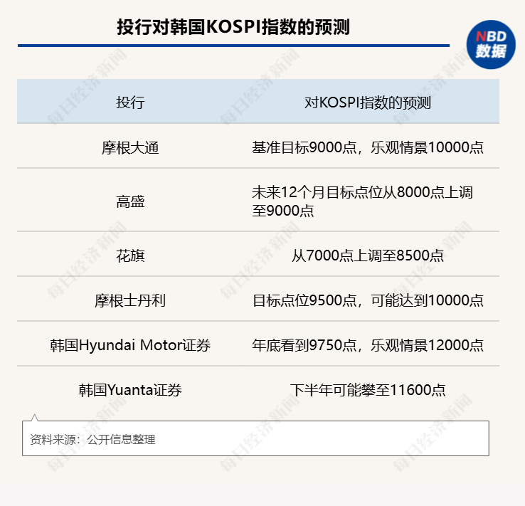 韩国全民炒股，“当作摆脱阶层固化的途径”，收盘时间厕所隔间满员看盘，有人大赚400倍！狂欢背后风险暗涌