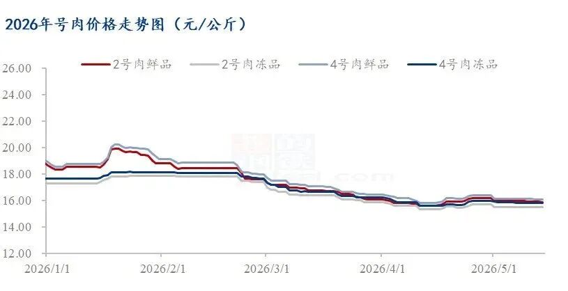 【生猪】2万吨轮换收储完成！河南、山东、广西等多省开展收储，提振市场信心！