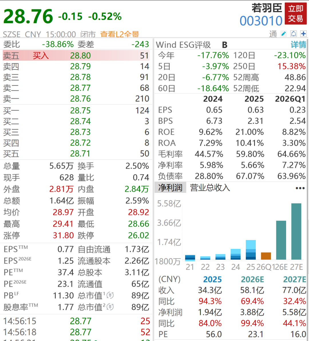 江西85后富豪夫妇又要IPO了，身家65亿，一年狂揽34亿