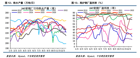 【铁合金周报】价格下行寻底