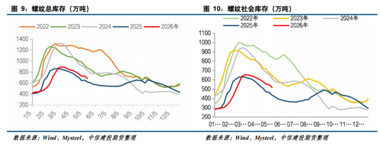 【钢材周报】市场情绪转弱，钢价高位回落