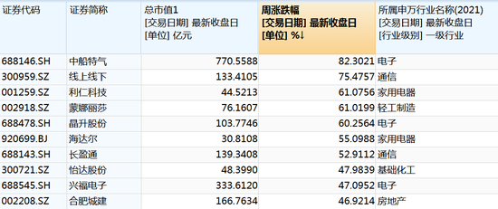 主力资金,“盯上”这些股票