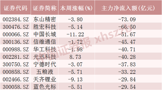 主力资金,“盯上”这些股票
