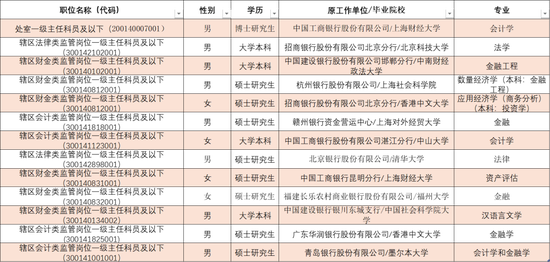 证监会拟录名单来了!中金等券商17名民工上岸,还有顶级私募和国资基金