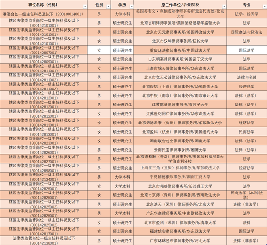 证监会拟录名单来了!中金等券商17名民工上岸,还有顶级私募和国资基金