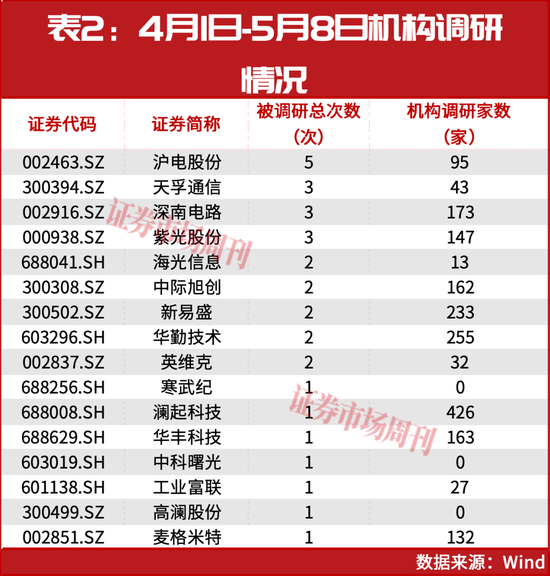 净利增长555.24%！揭秘A股“超节点”超级赛道，这5家公司已翻倍