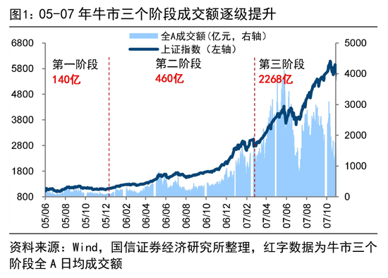 荀玉根：4万亿成交额会突破吗？