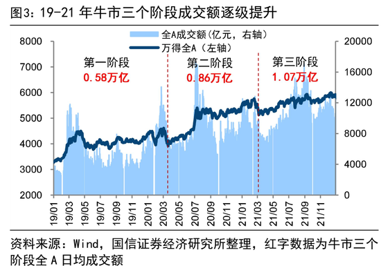荀玉根：4万亿成交额会突破吗？