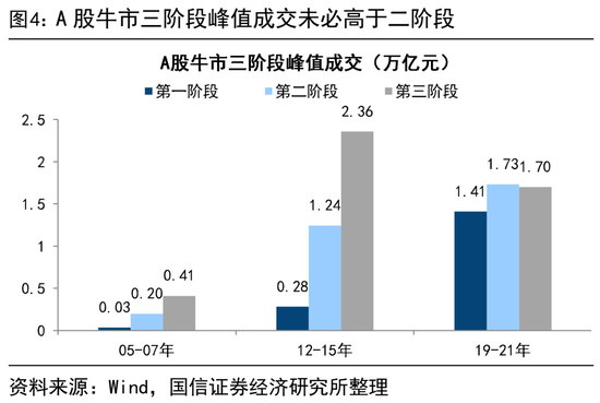 荀玉根：4万亿成交额会突破吗？