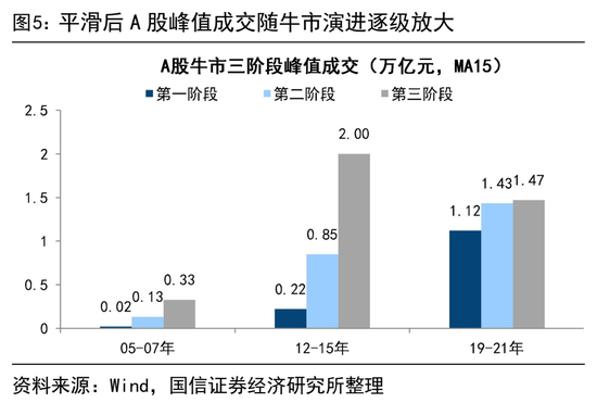 荀玉根：4万亿成交额会突破吗？