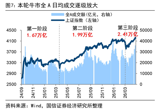 荀玉根：4万亿成交额会突破吗？