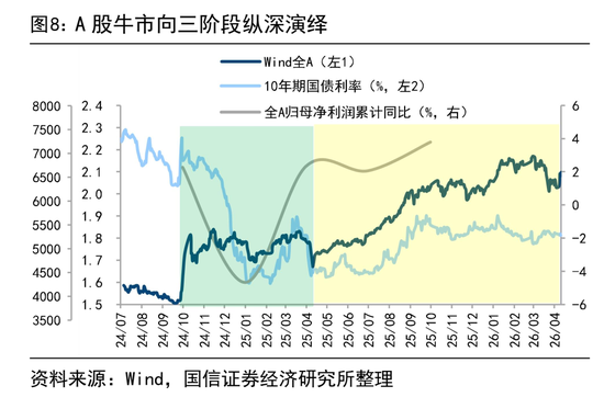 荀玉根：4万亿成交额会突破吗？