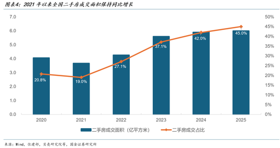 国金证券:2026年的“金三银四”是中国楼市开始止跌的转折点