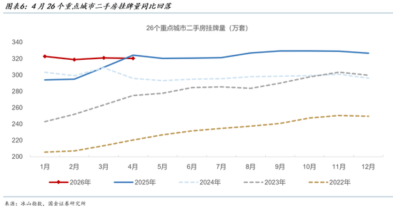 国金证券:2026年的“金三银四”是中国楼市开始止跌的转折点