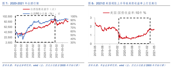 华金策略：A股短期可能难大调整 科技成长行情未结束