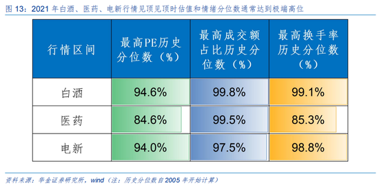 华金策略：A股短期可能难大调整 科技成长行情未结束