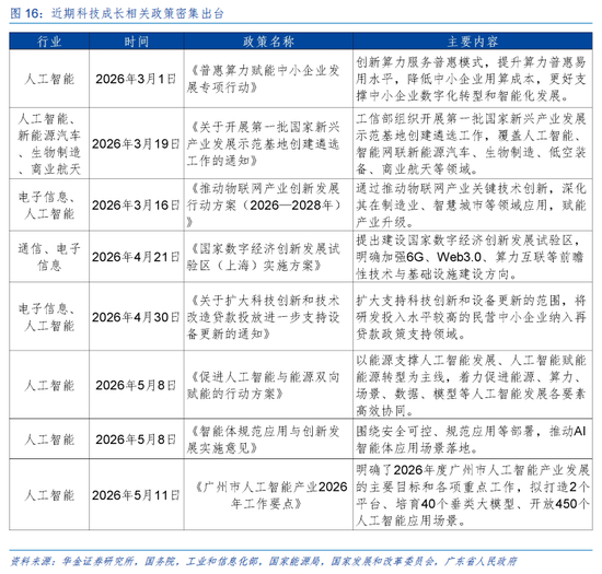 华金策略：A股短期可能难大调整 科技成长行情未结束