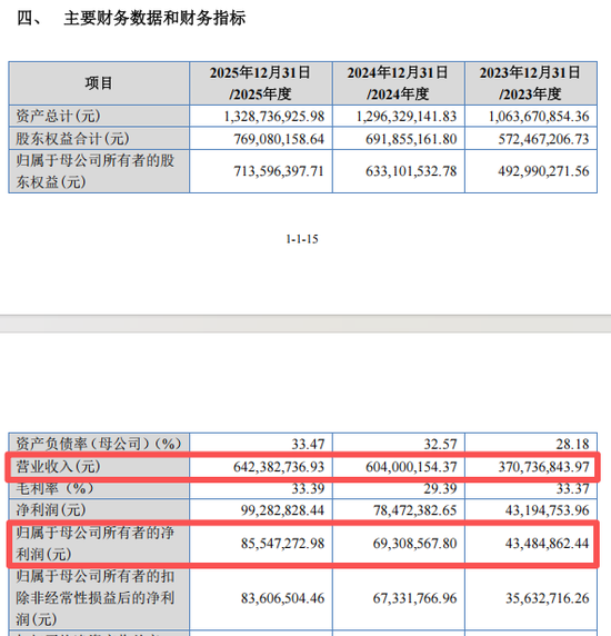 下周有2只新股可申购 国产特种光纤第一股来了