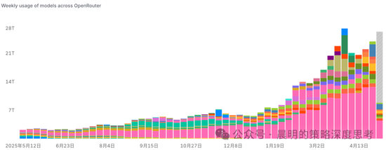 广发证券：这是一场EPS上调速度和利率上行速度的较量