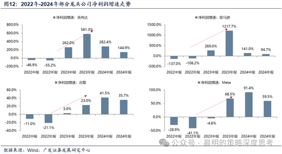 广发证券：这是一场EPS上调速度和利率上行速度的较量