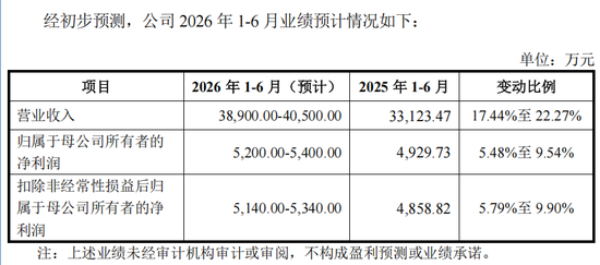 国产特种光纤第一股，来了
