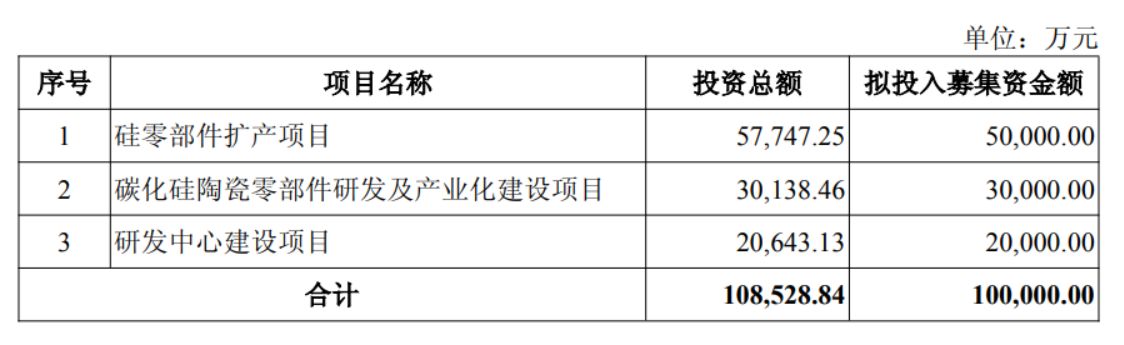 神工股份股价大涨6倍，公司拟定增募资不超10亿元，此前重要股东大额减持股份