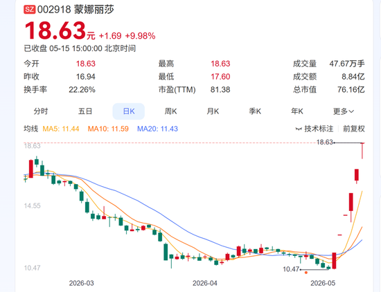 蒙娜丽莎，哈哈大笑