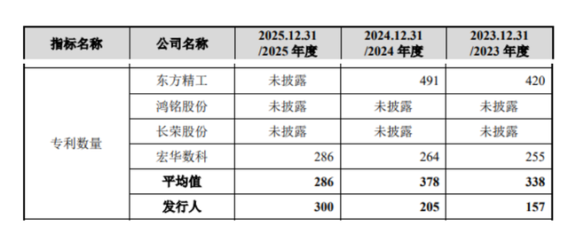 欧诺科技IPO：先分红再募资“补流”，专利数量激增含金量几何？