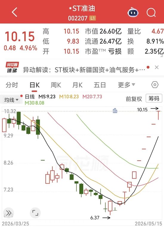 “算力资产注入”小作文催生9连板，公司紧急澄清