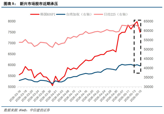 中信建投：科技中期趋势不改，复苏牛抬头