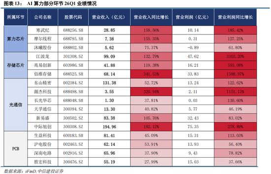 中信建投：科技中期趋势不改，复苏牛抬头