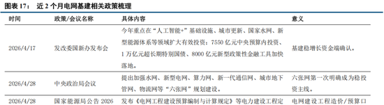 中信建投：科技中期趋势不改，复苏牛抬头