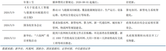 中信建投：科技中期趋势不改，复苏牛抬头