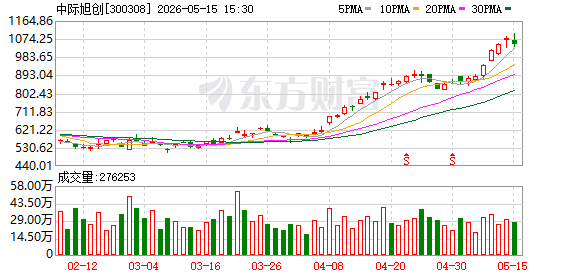 中际旭创：公司光模块产品2025年度毛利率与2024年度的相比有明显提升