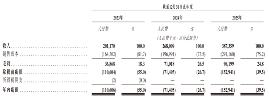 翼菲科技明日港股上市：发行价30.5港元   募资6.7亿港元