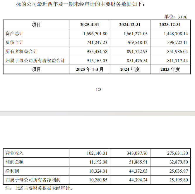 衢州发展战略转型受挫，终止购买先导电科95.4559%股份