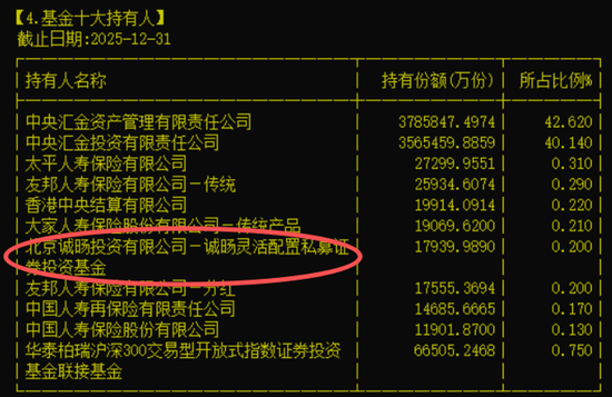 A股市场新动向，私募圈冒出“隐形巨鲸”