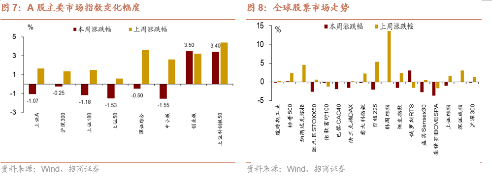 招商宏观 | 美股还有上行空间吗？
